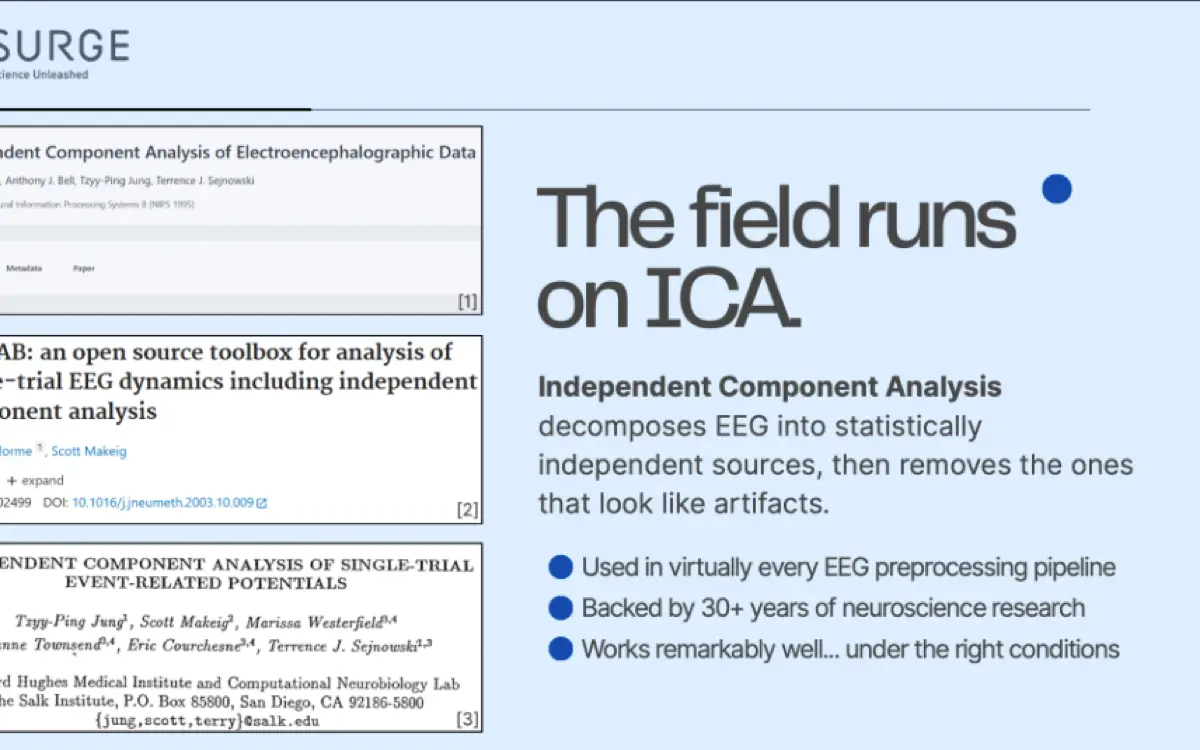Title slide from the SPECTRA-ICA talk: independent component analysis decomposes EEG into sources and removes artifact components.