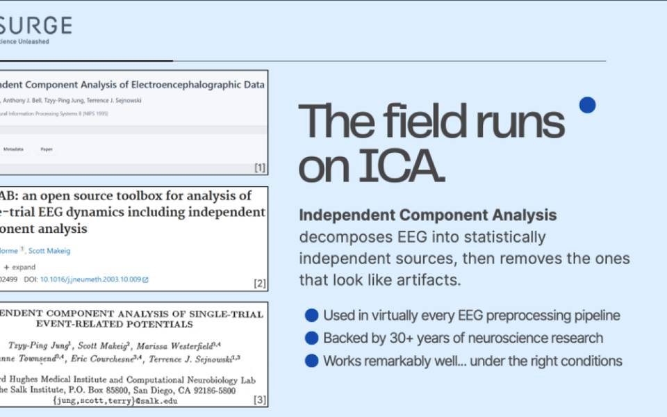 Title slide from the SPECTRA-ICA talk: independent component analysis decomposes EEG into sources and removes artifact components.